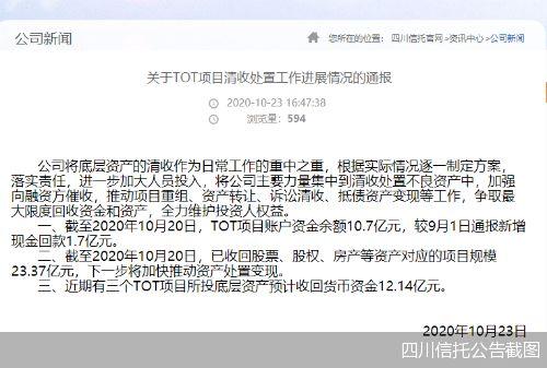 四川信托最新爆料,揭秘背后惊人内幕
